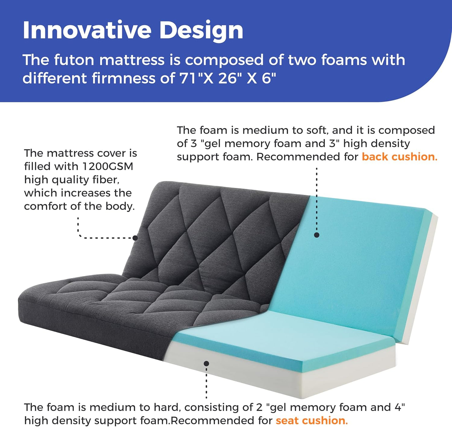 6" Full Size Pillow Top Futon Mattress Replacement(Frame Not Included), Gel Memory Foam, Removable Cover(71X52X6)