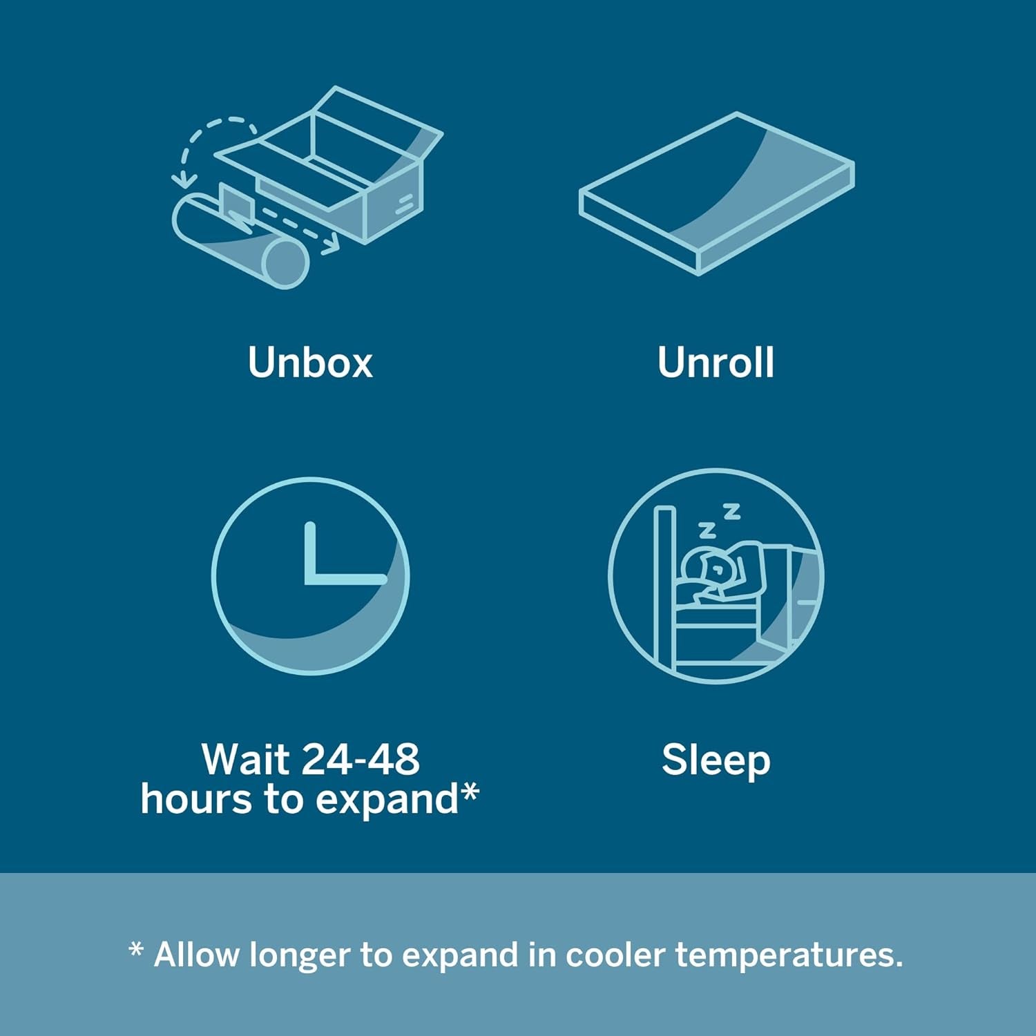 5 Inch Gel Memory Foam Mattress - Firm Feel - Gel Infusion - Memory Foam Infused with Bamboo Charcoal - Breathable Cover - Twin