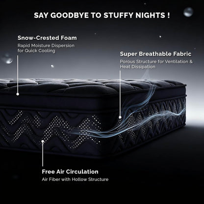 12 Inch Full Size Mattress 54”Wx75”L, Black Individual Pocket Spring Innerspring Mattress with Motion Isolation & Pressure Relief, Mattress in a Box