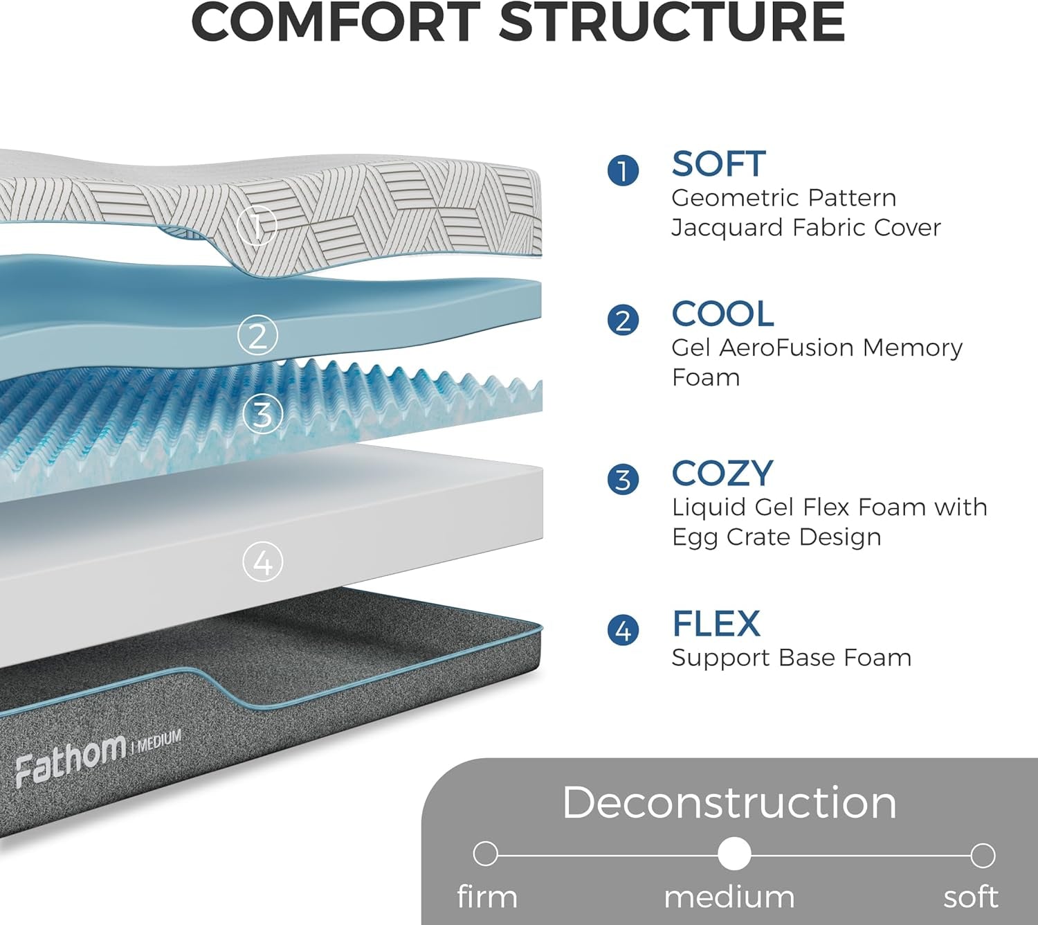 Medium Queen Mattress 12 Inch Memory Foam Mattress Queen Size Bed in a Box for Back Pain Relief and Cool Sleep with Gel Foam and Removeable Fiberglass Free Cover, Certipur-Us Certified