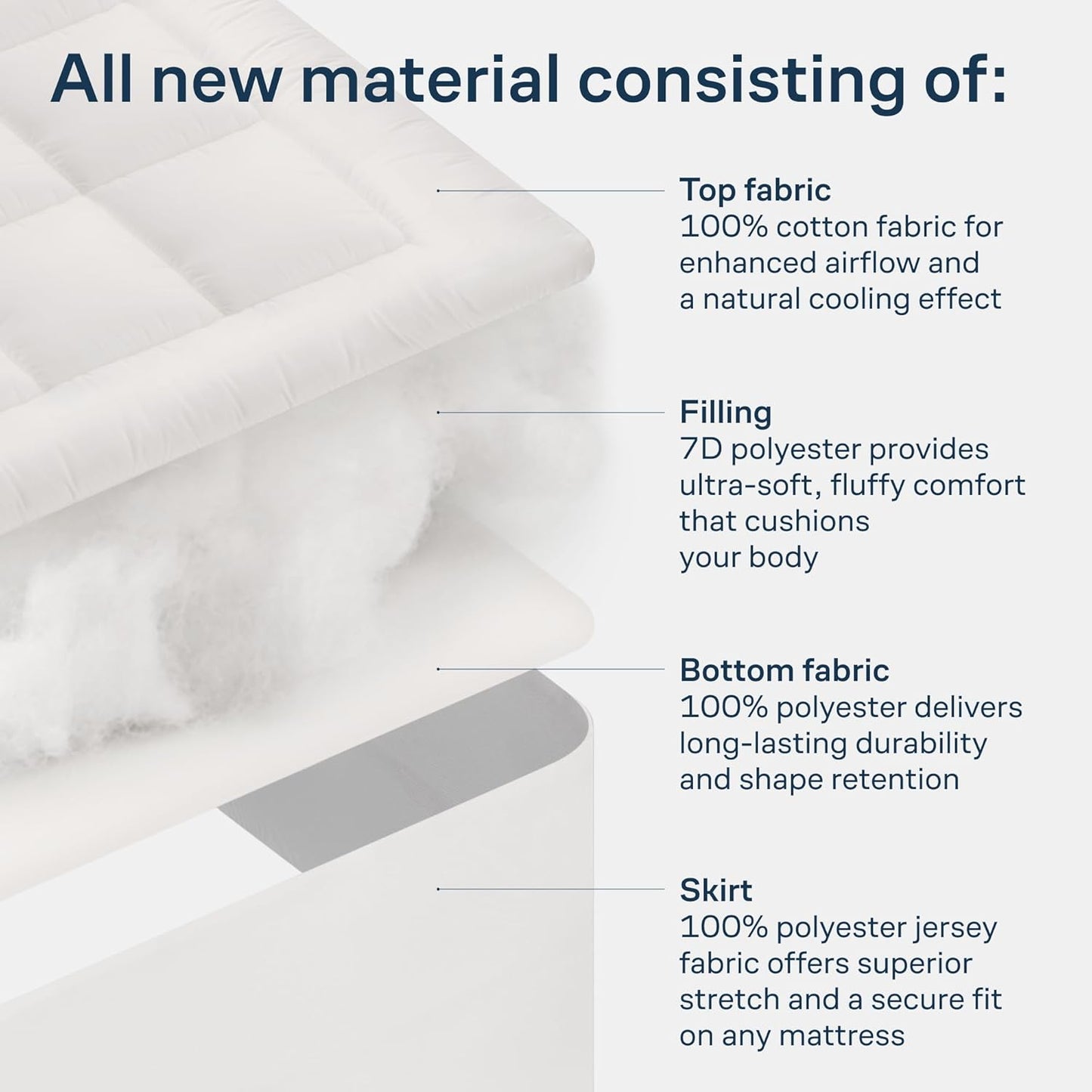 Cloud-Like Queen Mattress Topper - 100% Cotton Top Mattress Pad for Back Pain Relief - Breathable & Naturally Cooling for Hot Sleepers, White