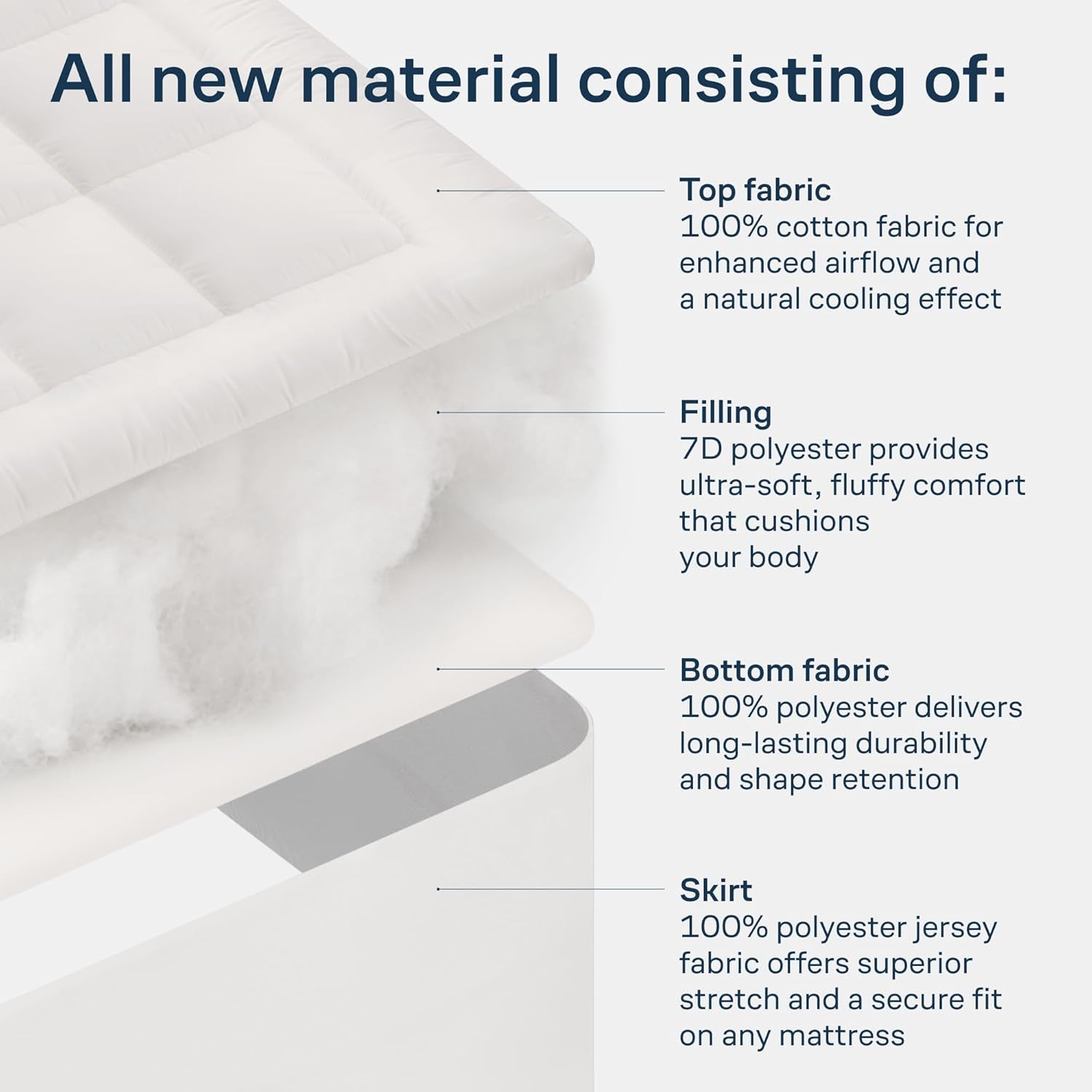 Cloud-Like Queen Mattress Topper - 100% Cotton Top Mattress Pad for Back Pain Relief - Breathable & Naturally Cooling for Hot Sleepers, White