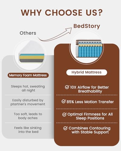 Queen Mattress 14 Inch - Firm Hybrid Mattress with Orthopedic Spinal Support for Back Pain - 2.0mm Advanced Pocket Spring and Motion Isolation Technology, CertiPUR-US Certified