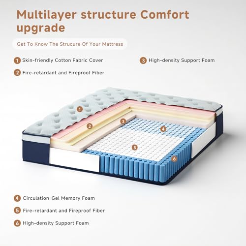 Full Mattress, 12 Inch Full Size Mattresses in a Box, view 4