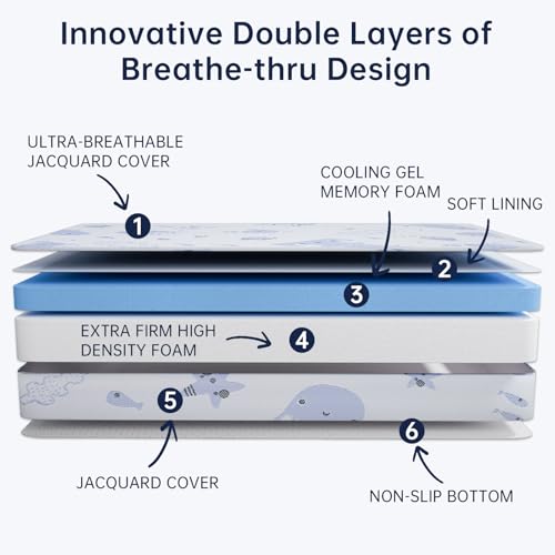 Pack and Play Mattress,38"x26" Dual Sided Premium Memory Foam Pack N Play Mattress with Breathable Removable Washable Cover