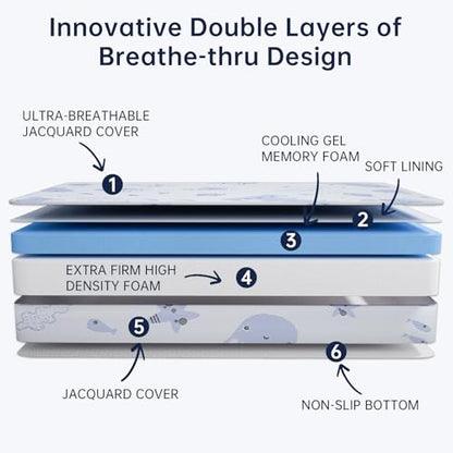 Pack and Play Mattress,38"x26" Dual Sided Premium Memory Foam Pack N Play Mattress with Breathable Removable Washable Cover