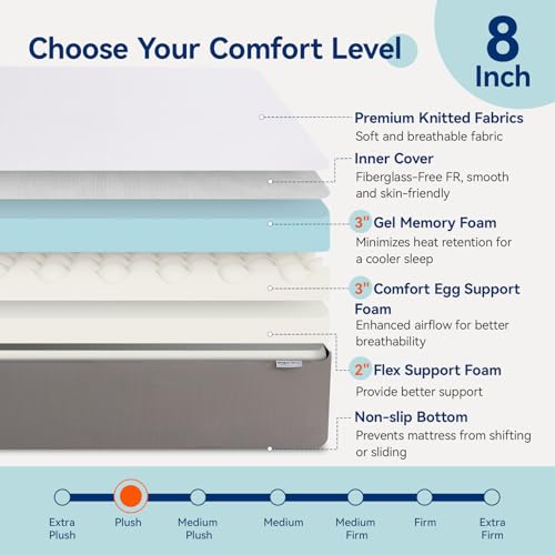 Plush Memory Foam Mattress, Breathable, 8 Inch, Full, White/Grey, 75 x 54 x 8 inches