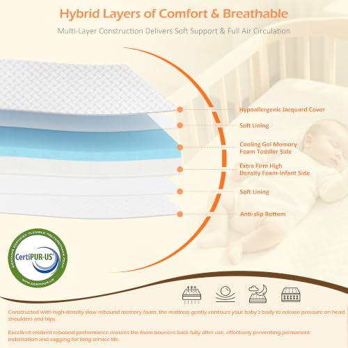 Pack and Play Mattress 38"x26" – Dual Sided Memory Foam Pack N Play Mattress Pad with Breathable Removable Cover, Non-Slip Bottom, Firm & Plush Support for Baby