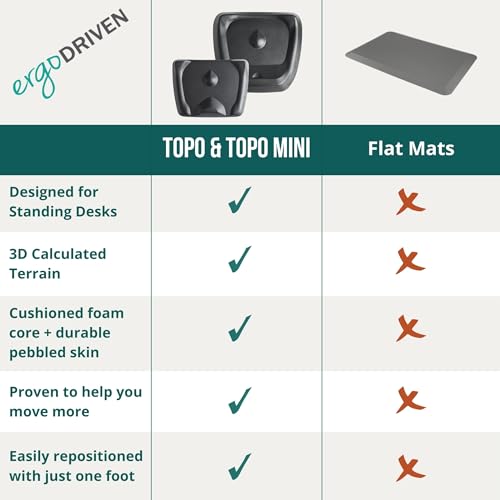 The Standing Desk Mat, Topo, view 7