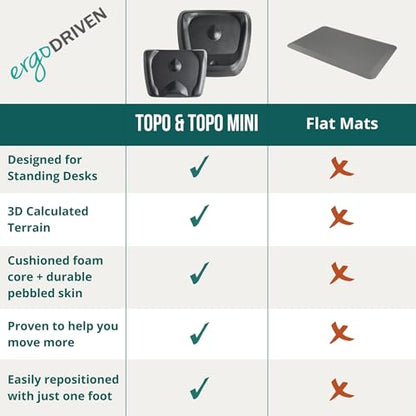 The Standing Desk Mat, Topo, view 7
