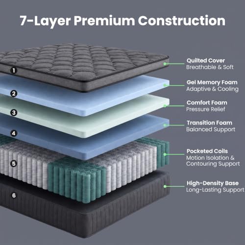 Full Size Mattress, 12 Inch Hybrid Full Mattresses in a Box with Pocket Spring, view 4