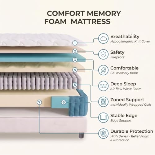 Full Size Mattress, 10 Inch Cooling Hybrid Full Mattress in a Box, view 6