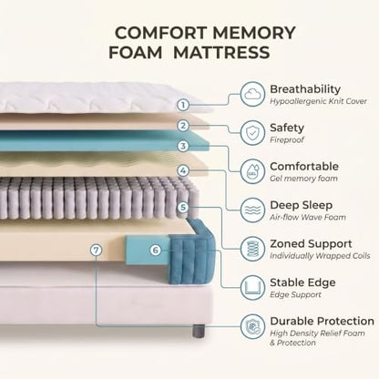 Full Size Mattress, 10 Inch Cooling Hybrid Full Mattress in a Box, view 6