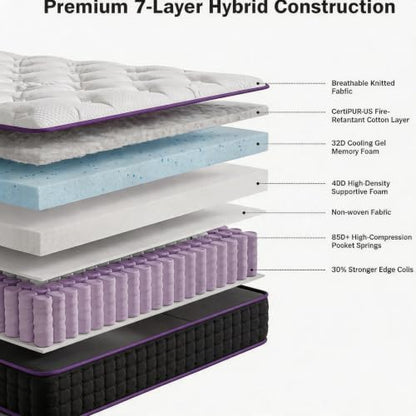 10/12/14 Inch Hybrid Mattress, view 4