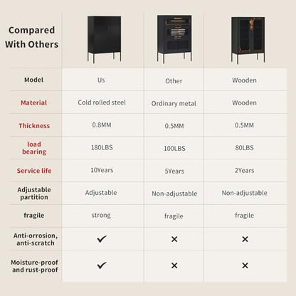 Black Metal Storage Cabinet with 2 Doors - 47''H Locker Cabinet, 3 Tier Locker Door with Adjustable Shelves,Metal Sideboard for Home, Living Room,Office Kitchen and Bathroom