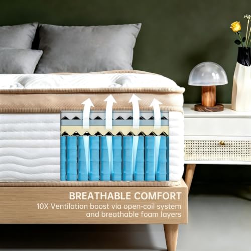 Twin Size Mattress, view 4