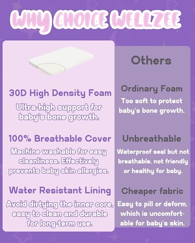 Pack N Play Mattress 38"x26", fit Graco/Pamo/Baby Trend/Dream On Me and Most Pack N Play Playpens & Playards with Ultra-Suppotive Foam, Breathable Cover, Water Resistant Lining