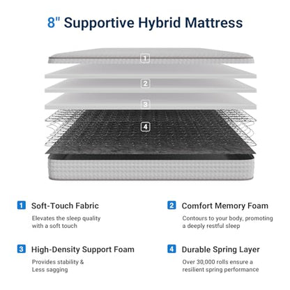 SleepSphere Twin Mattress 8 Inch in a Box, Hybrid Medium Plush, view 3