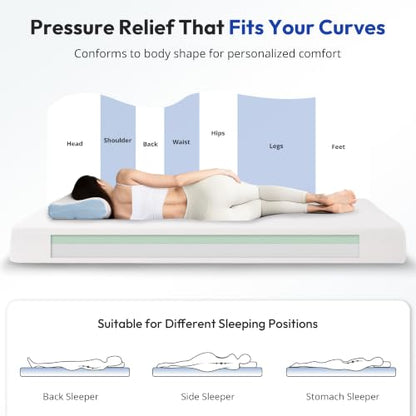 8 Inch Full Size Memory Foam Mattress,Cooling Green Tea Gel,Med Firm, view 7