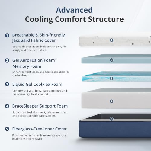 Full Size Mattress 14 Inch Gel Memory Foam Mattress Medium Support, view 3