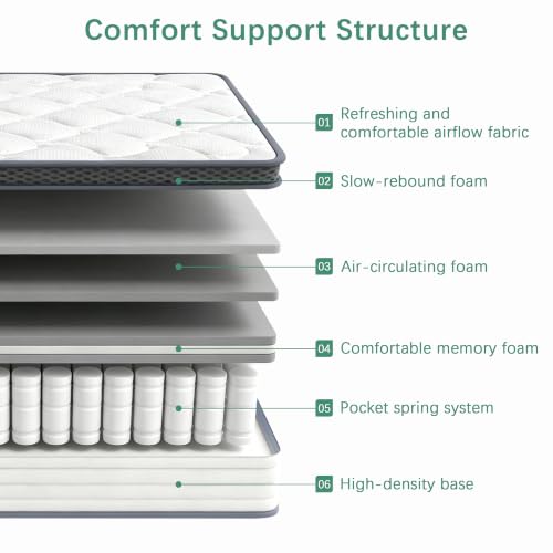 Queen Mattress,12 inch Queen Size Hybrid in Box,Medium Firm Support, view 3