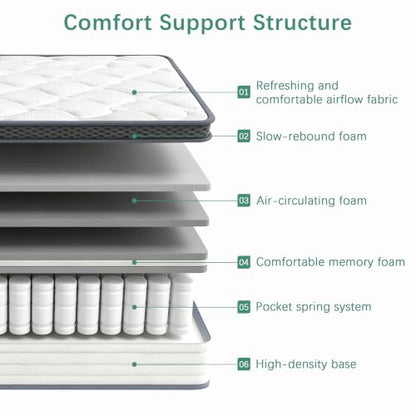 Queen Mattress,12 inch Queen Size Hybrid in Box,Medium Firm Support, view 3