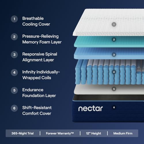 Nectar 12” Hybrid Mattress, Full, Medium Firm, 1-Year Trial, view 3