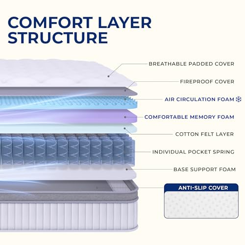 Full Size 10 Inch Hybrid Pocket Spring Mattress, Motion Isolation, view 4