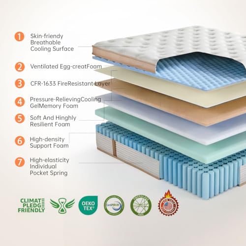 Full Size Mattress in a Box, view 4
