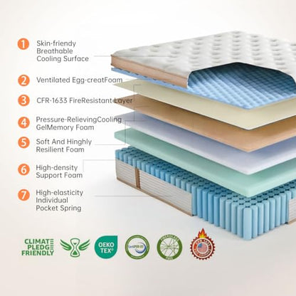 Full Size Mattress in a Box, view 4