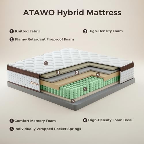 12 Inch Full Mattress, Medium Firm Hybrid Mattress Full with Zoned Pocket Springs & Memory Foam for Pressure Relief, Motion Isolation | Fiberglass-Free, CertiPUR-US Certified | 75"*54"