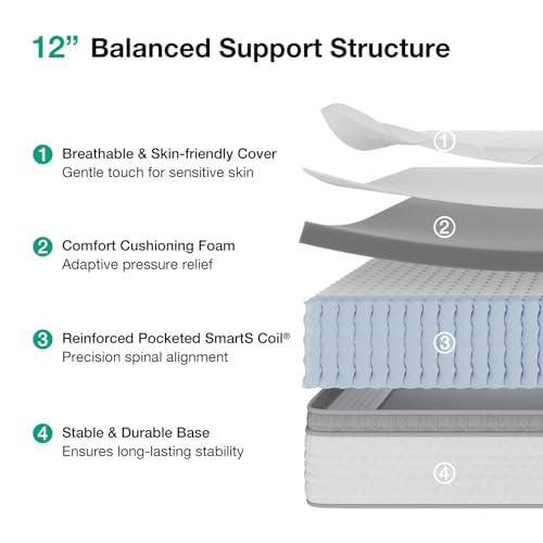 Full Size Mattress, 12 Inch Hybrid Mattress in a Box, Comfort Sleep, view 3