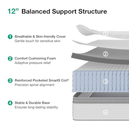 Full Size Mattress, 12 Inch Hybrid Mattress in a Box, Comfort Sleep, view 3
