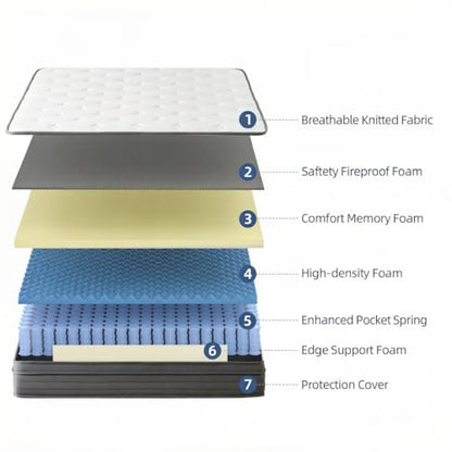 Queen Size Mattress, view 4
