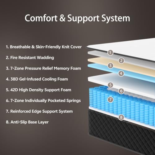 Full Size Mattress, 12 Inch Hybrid Full Mattress in a Box, view 4