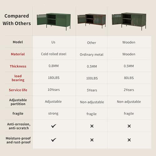 Metal Storage Locker Cabinet with 2 Doors & Adjustable Shelves, 25" Green Accent Furniture, Multipurpose Office Dresser or TV Stand for Home Entryway (Green, 25H)