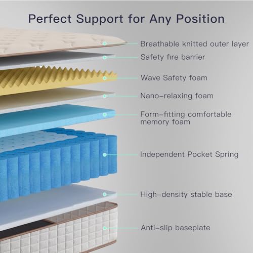 12 Inch Twin Mattress, view 4