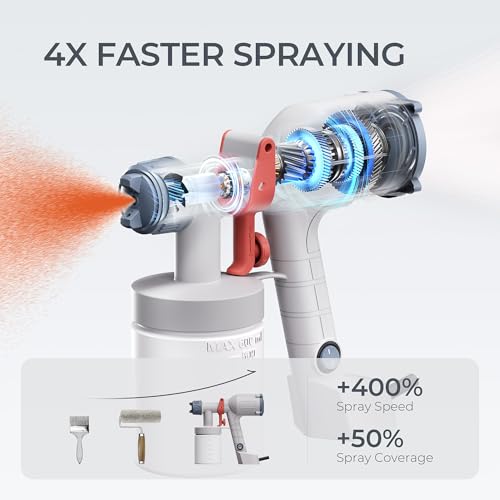Paint Sprayer Dreamer400 Upgraded Ultra-Light Electric Paint Spray Gun with 2 Nozzles & 4 Patterns Easy to Clean for Fences, Sheds, Walls, Ceilings, Furniture, Cabinets, Garden & DIY White