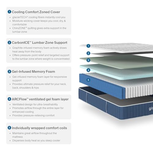 12" Hybrid Mattress, Full, Medium Firm, Cooling Gel Memory Foam, view 3
