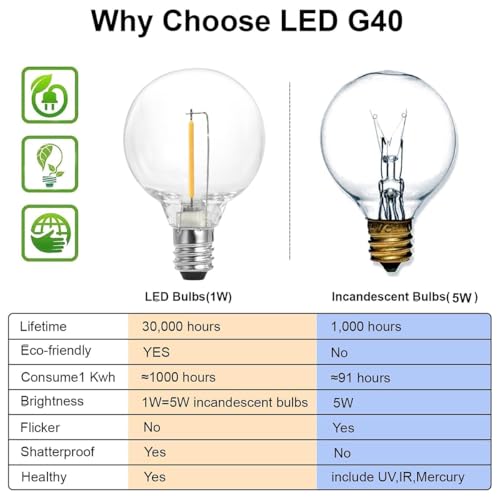 Outdoor String Lights, 97FT Patio Lights with 49 G40 Shatterproof LED Bulbs(1 Spare), Waterproof Lights String for Outside Backyard, Porch, Bistro, Party, Camping, Garden Gathering