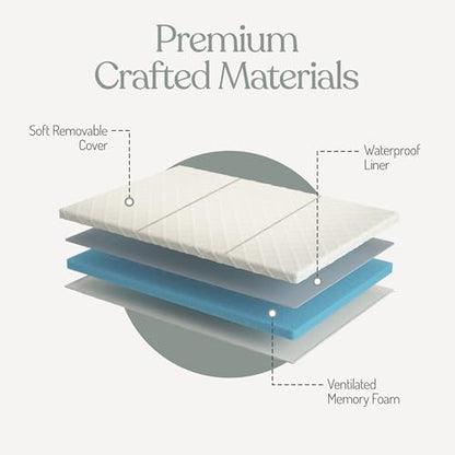 Trifold Pack and Play Mattress - Waterproof Washable Removable Cover | Fits Most Play Pens & Pack n Plays – Mattress Size 38 x 26 x 1 – Exceeds All CPSC Testing - CertiPUR + OKEO-TEX Certified