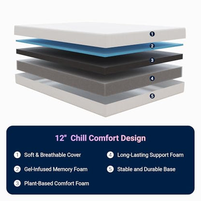 King Size Mattress, view 3