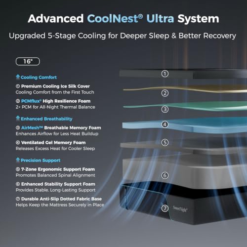 CoolNest Ultra 16 Inch King Size Memory Foam Mattress,Fresh Wake, view 3