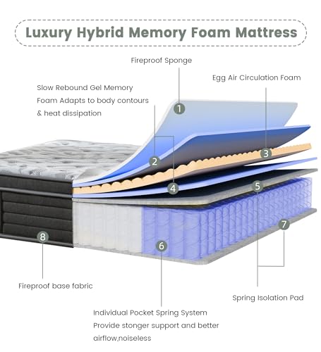 12 Inch Full Mattress, Medium Firm Hybrid Mattress in a Box, view 3