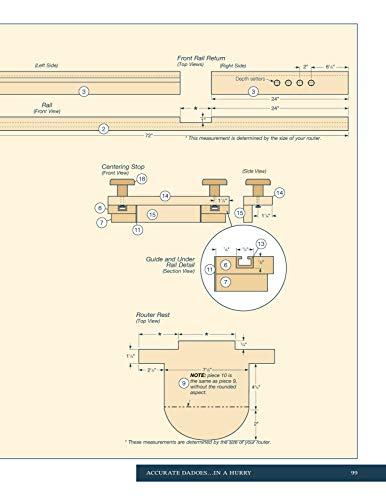 Jigs and fixtures for table saw and router book, view 7