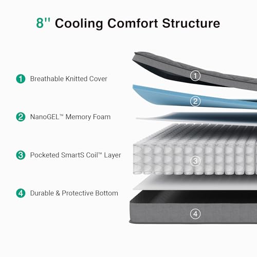 8 Inch Twin Size Mattress,Twin Hybrid Mattress, view 5