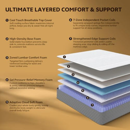 PurrJoys Full Mattress, view 4