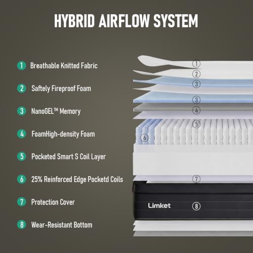 Twin Mattress,12 inch Hybrid Memory Foam Mattress Size in a Box, view 7