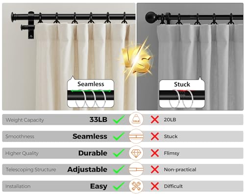 1 Inch Double Curtain Rods for Windows 66 to 120 Inch, Black | Heavy Duty Dual Curtain Rods, 33lbs Weight Capacity, Adjustable for Windows 54-116 Inch, Decorative for Bedroom