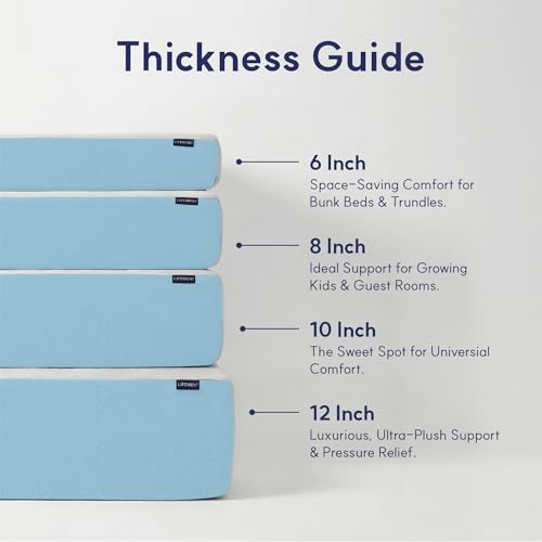 Queen Mattress, 10 Inch Queen Size Mattress, view 5